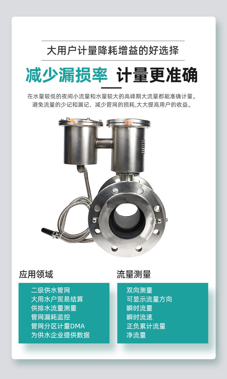 智能電磁水表