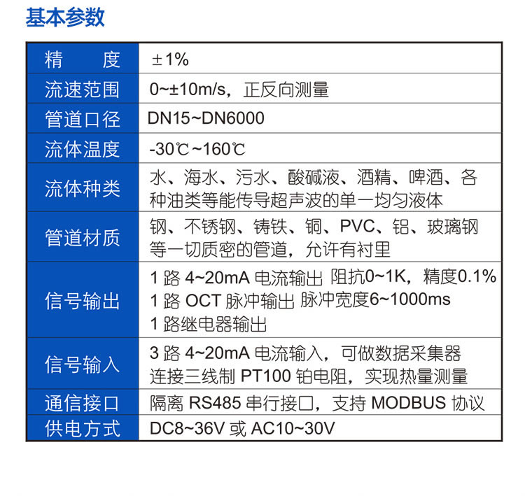 模塊式超聲波流量計(jì)
