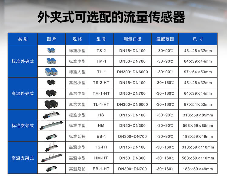 模塊式超聲波流量計(jì)