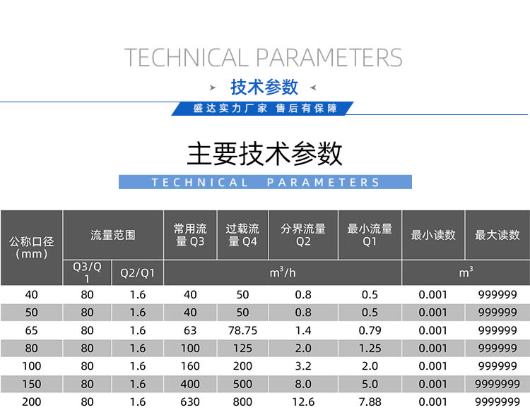 智能電磁水表