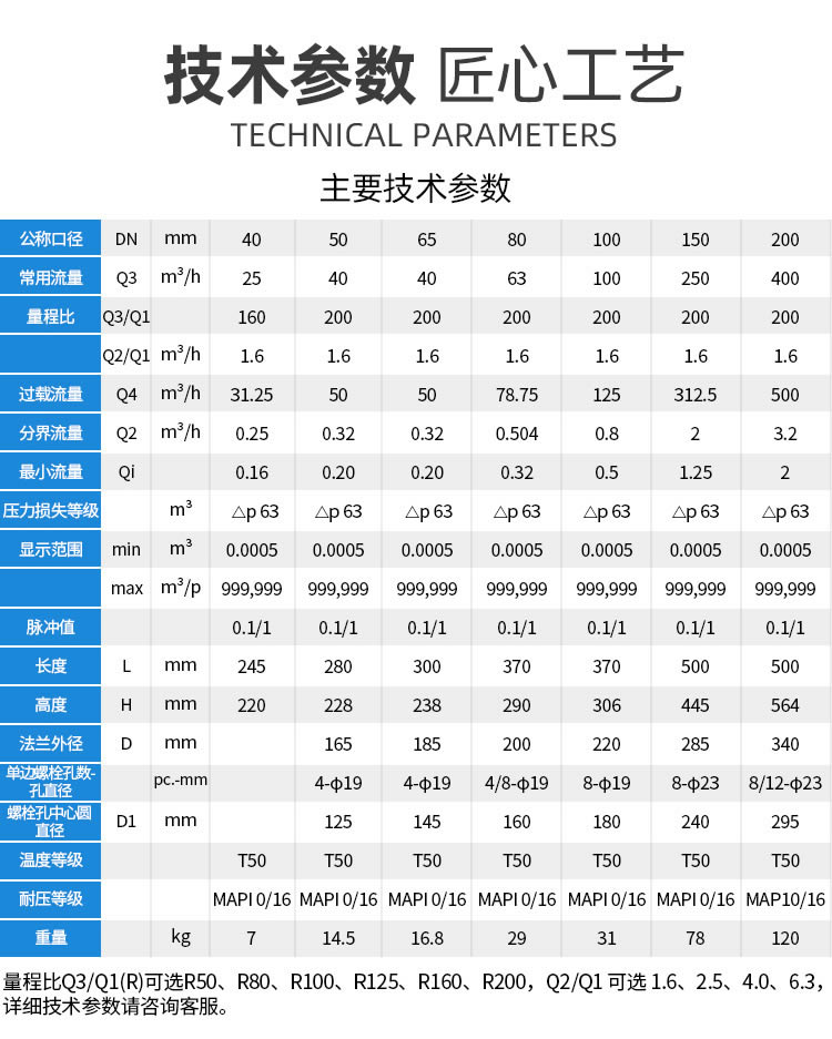 NB遠(yuǎn)傳WS垂直螺翼式冷水表