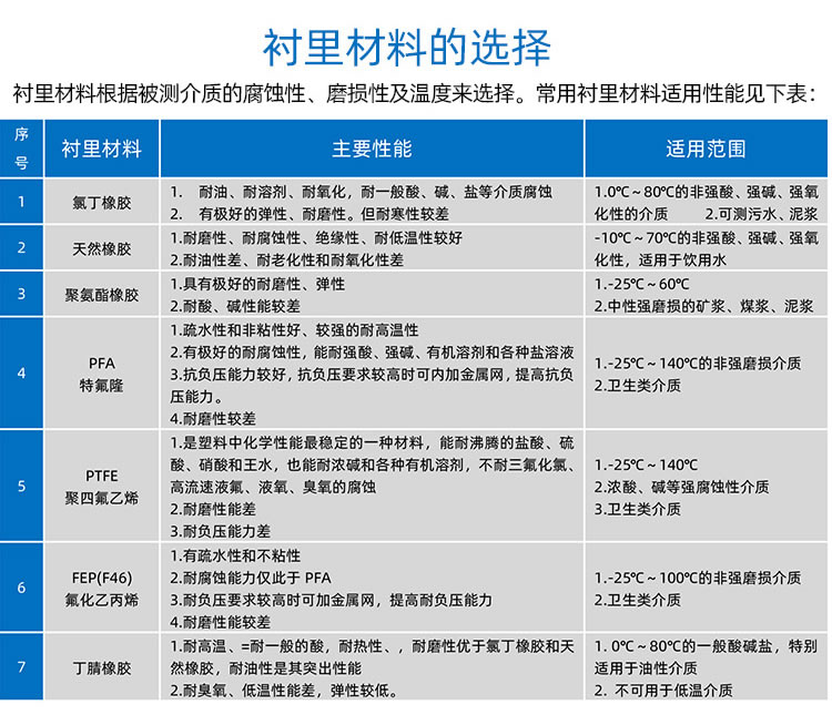 不銹鋼流量計(jì)304LDT