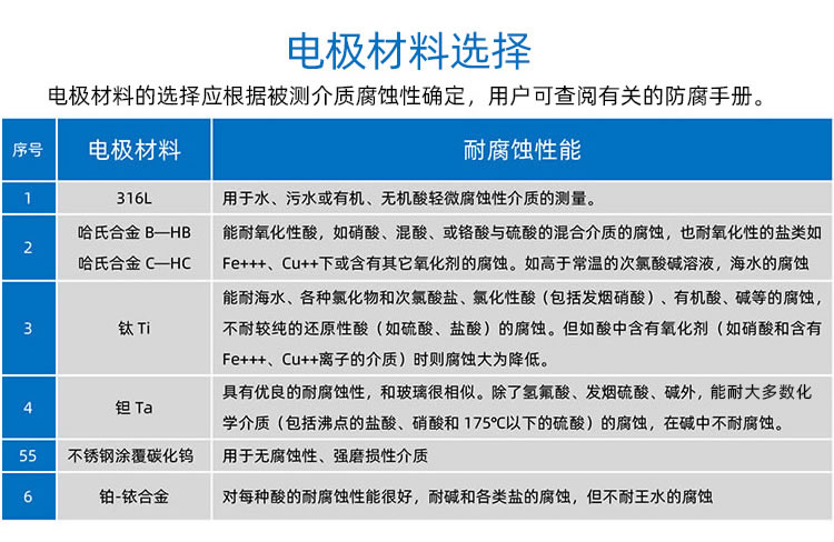 不銹鋼流量計(jì)304LDT