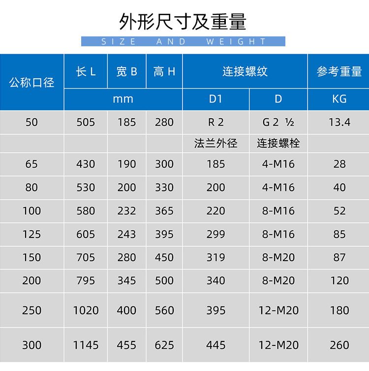 IC卡大口徑預(yù)付費(fèi)水表