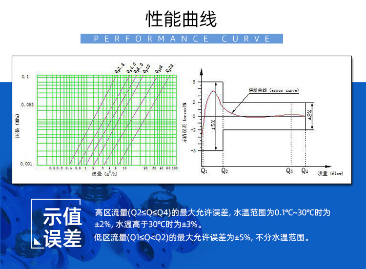 IC卡大口徑預(yù)付費(fèi)水表