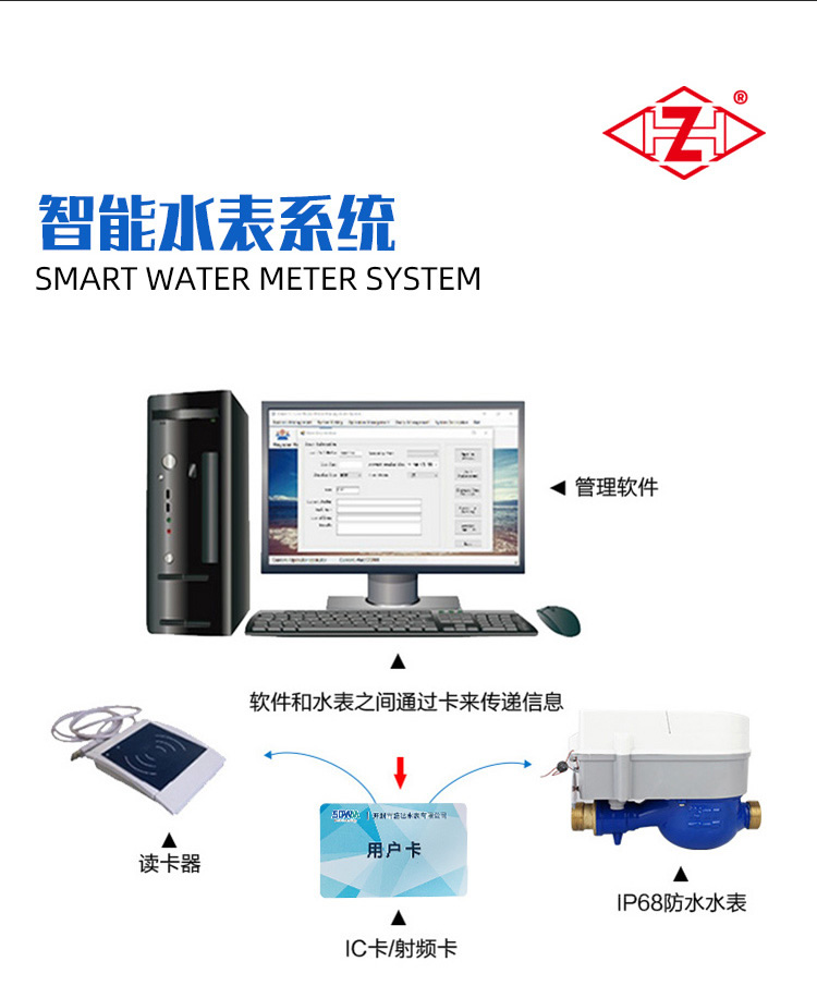 IC卡大口徑預(yù)付費(fèi)水表