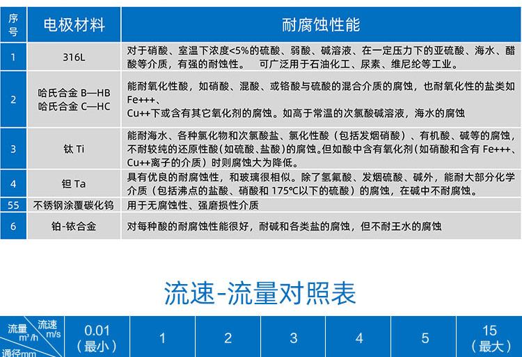 農灌夾持式電磁流量計