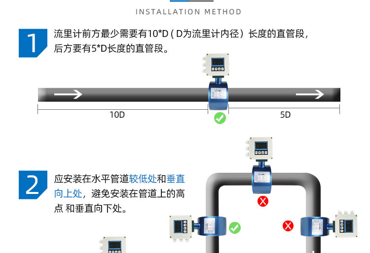 農灌夾持式電磁流量計