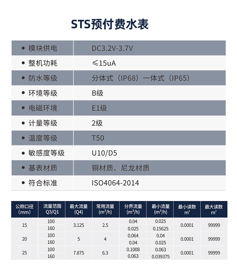 不銹鋼STS預(yù)付費(fèi)一體式水表