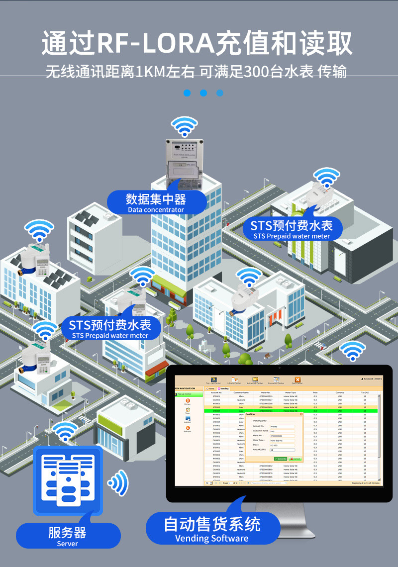 不銹鋼STS預(yù)付費(fèi)一體式水表