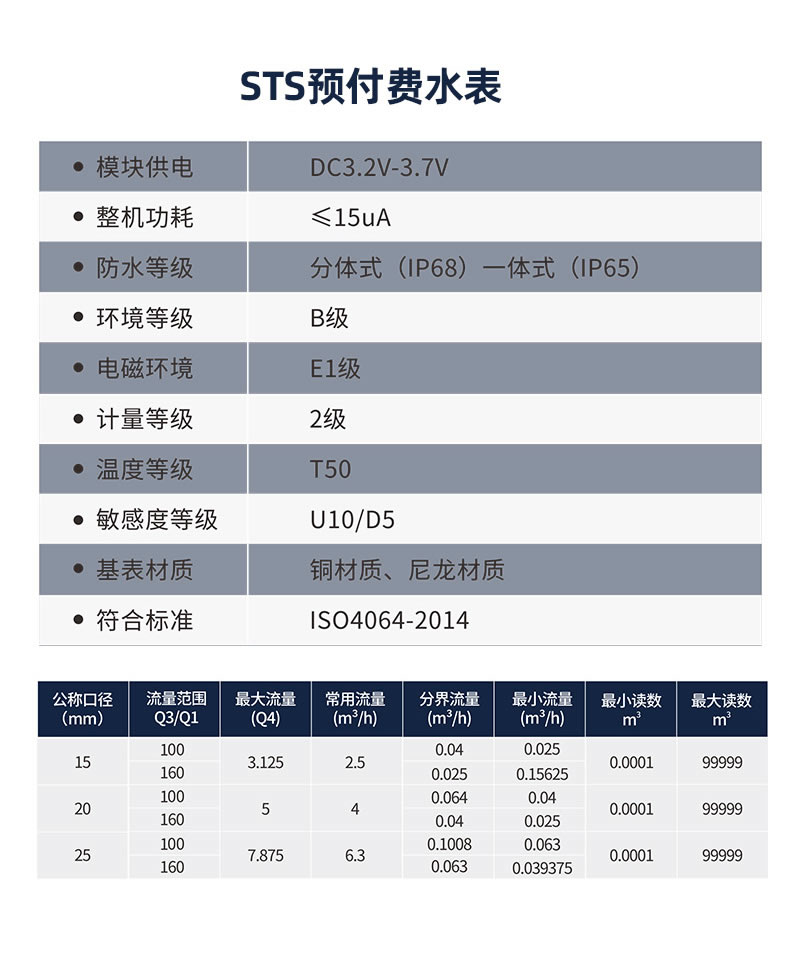 尼龍STS預(yù)付費(fèi)一體式水表