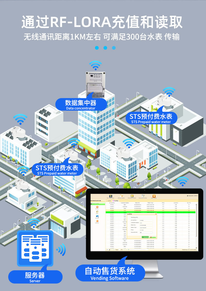 尼龍STS預(yù)付費(fèi)一體式水表