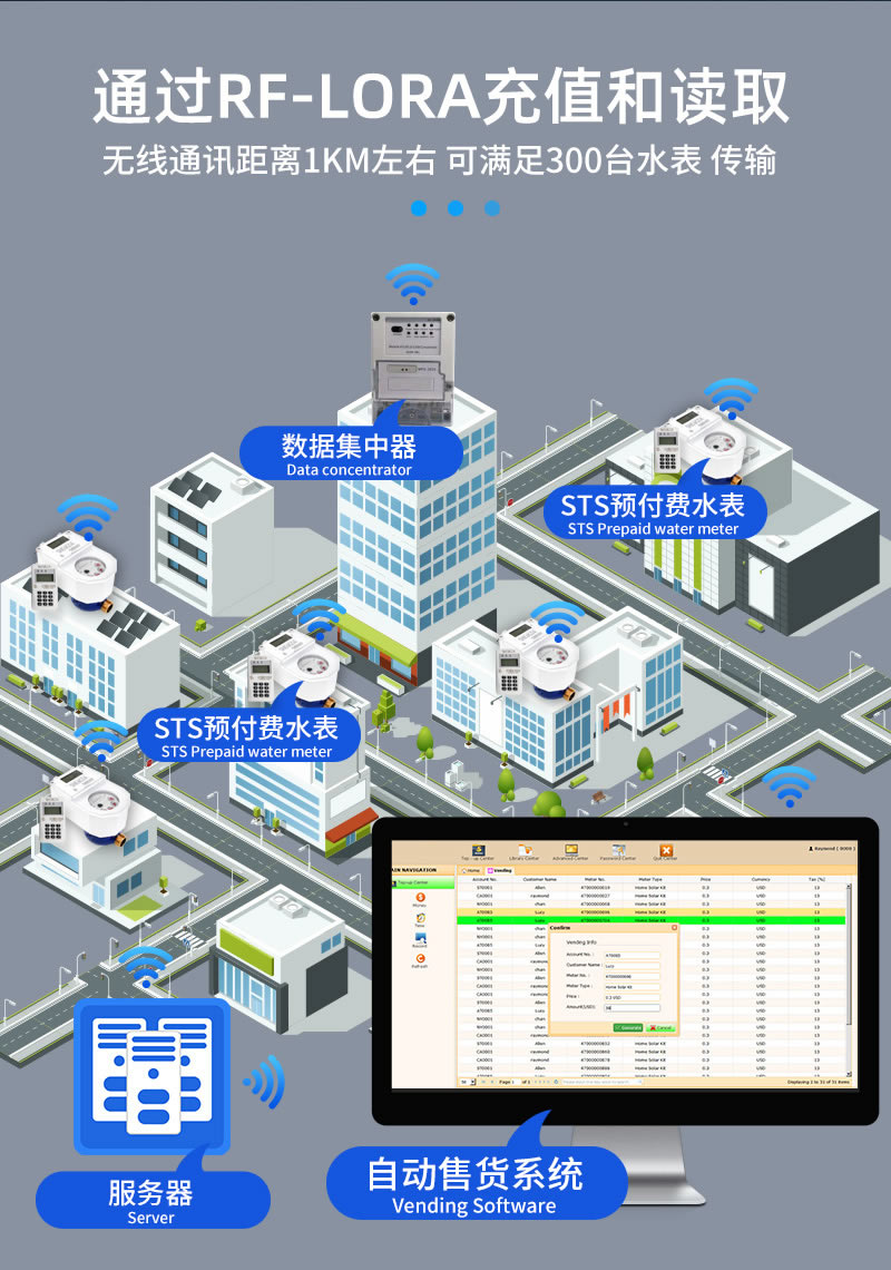 stsyts預付費一體式水表